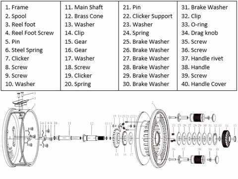 reel diagrams parts lists