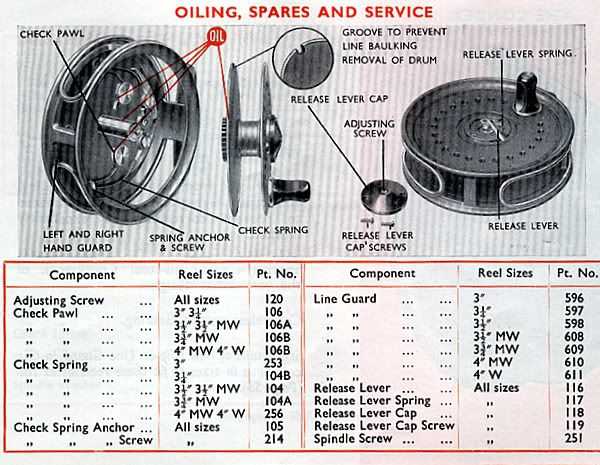 reel diagrams parts lists