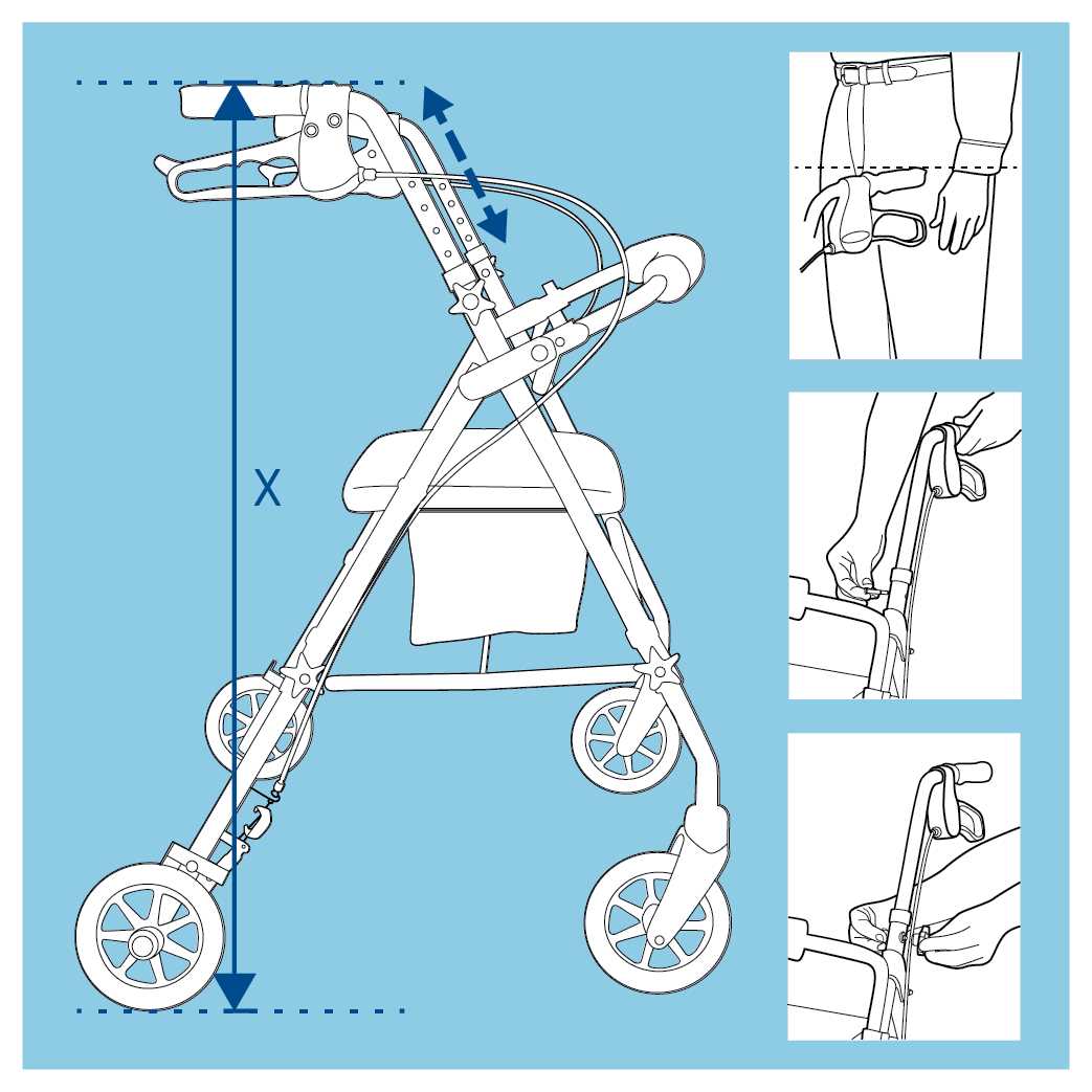 rollator parts diagram