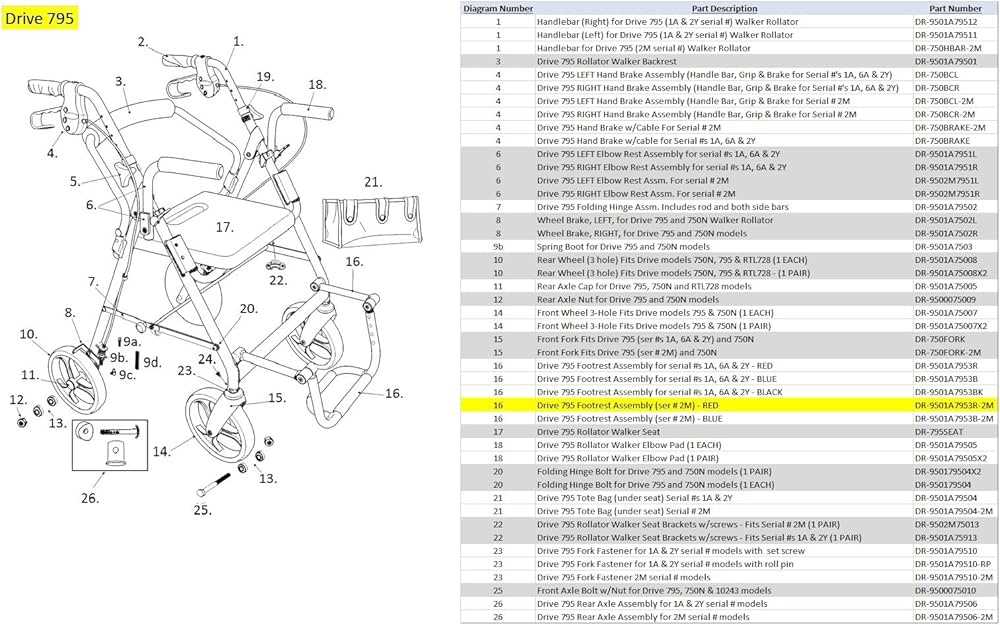 rollator parts diagram