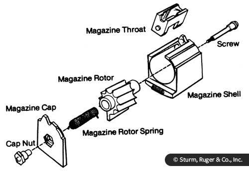 ruger 10 22 parts diagram