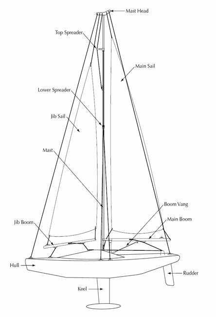 sailboat parts diagram