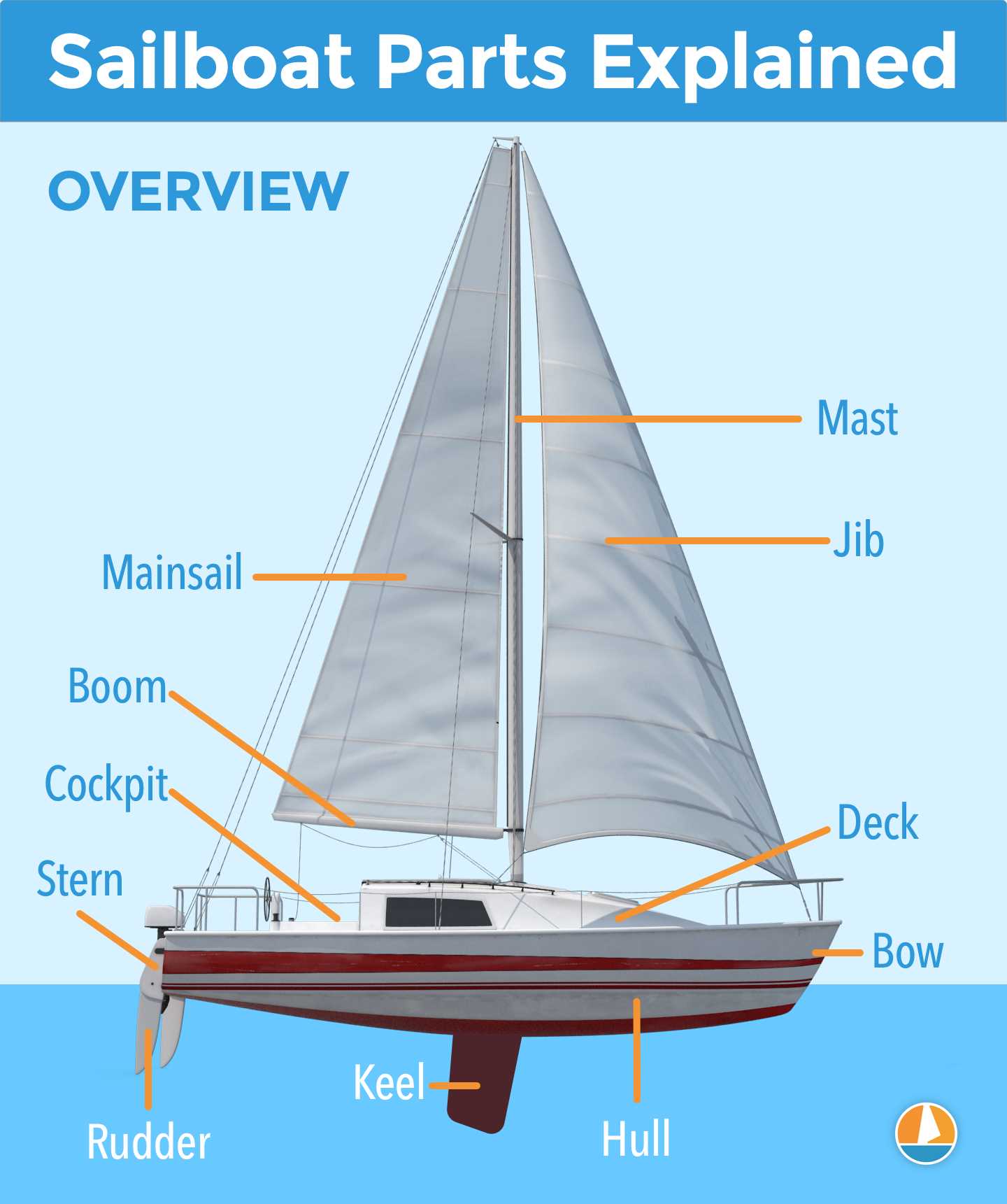 sailboat parts diagram