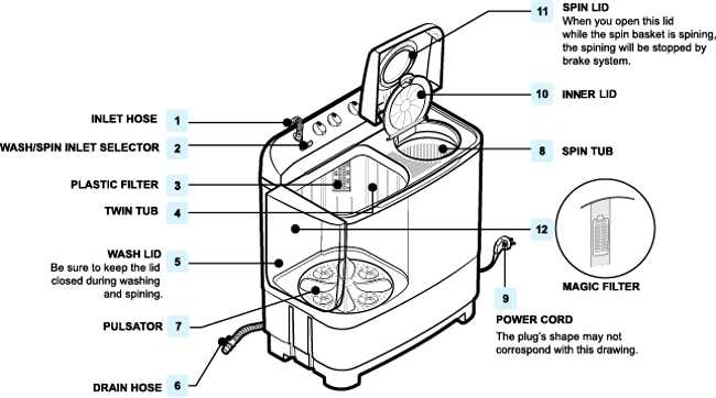 samsung front load washing machine parts diagram