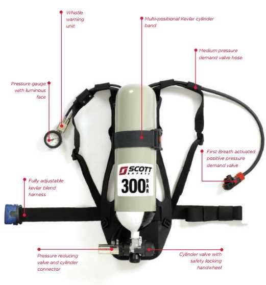 scott scba mask parts diagram