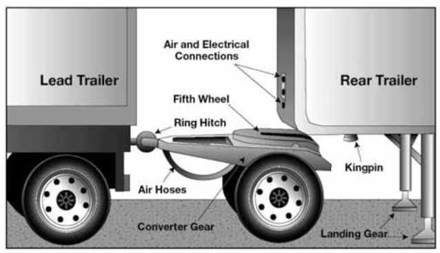 semi truck fifth wheel parts diagram