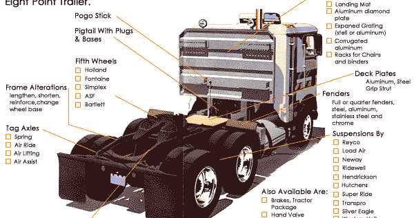 semi truck fifth wheel parts diagram