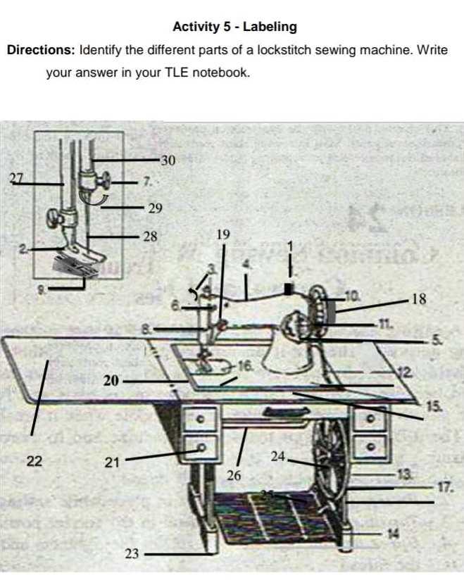 sewing machine diagram labeled parts