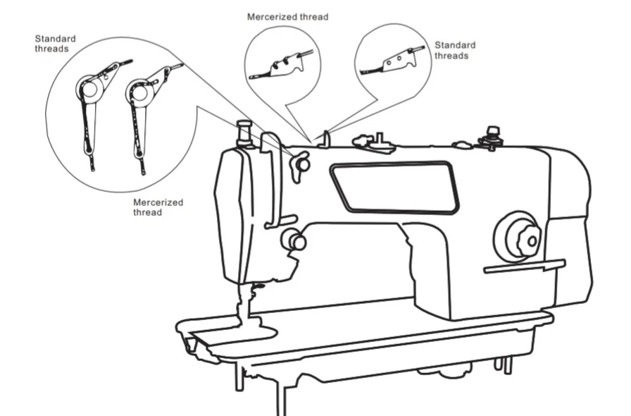 sewing machine parts diagram worksheet