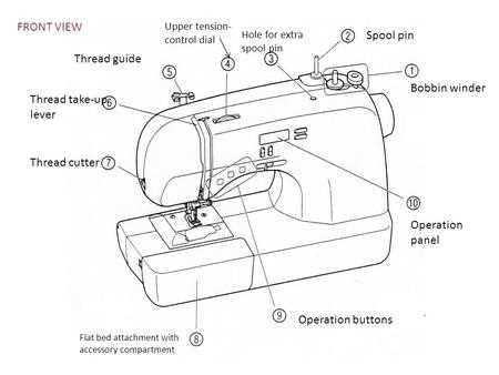 sewing machine parts diagram worksheet