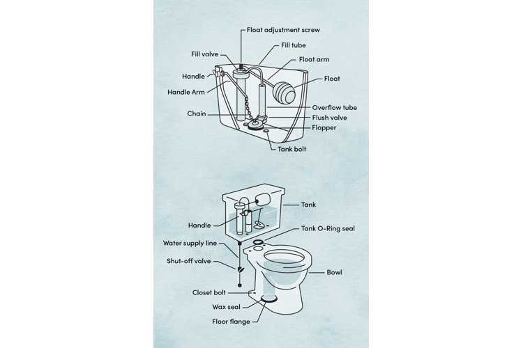 shower plumbing parts diagram