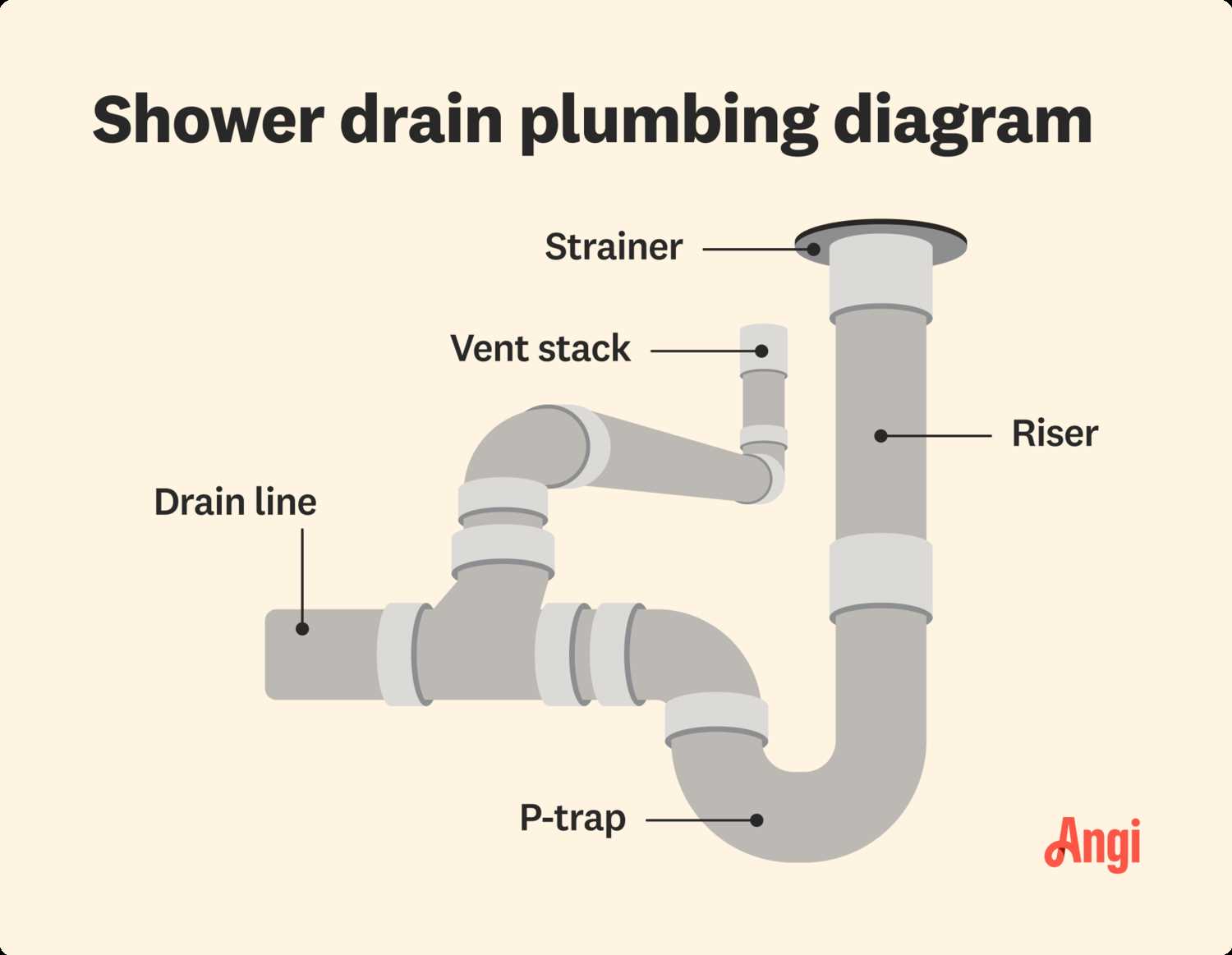 sink stopper parts diagram