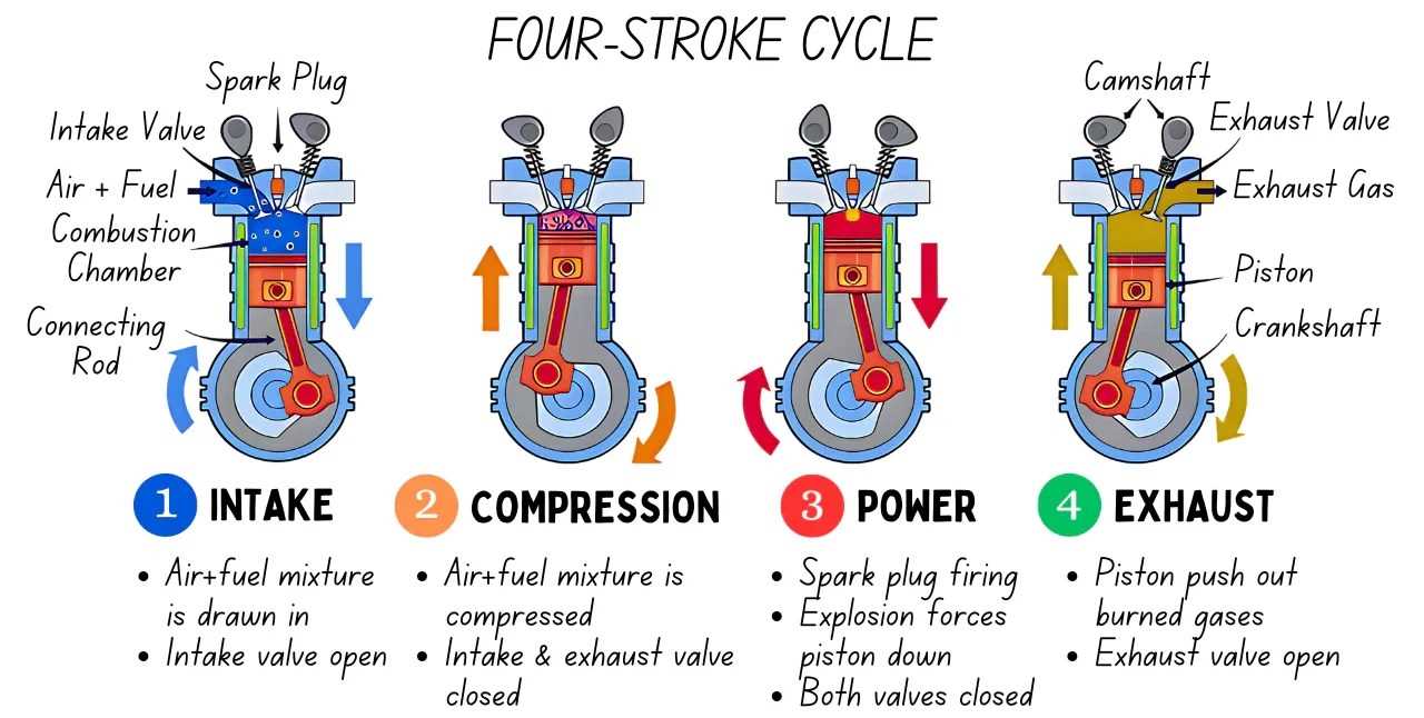 small engine parts diagram