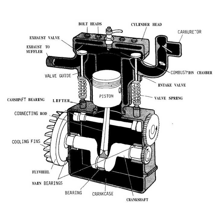 small engine parts diagram