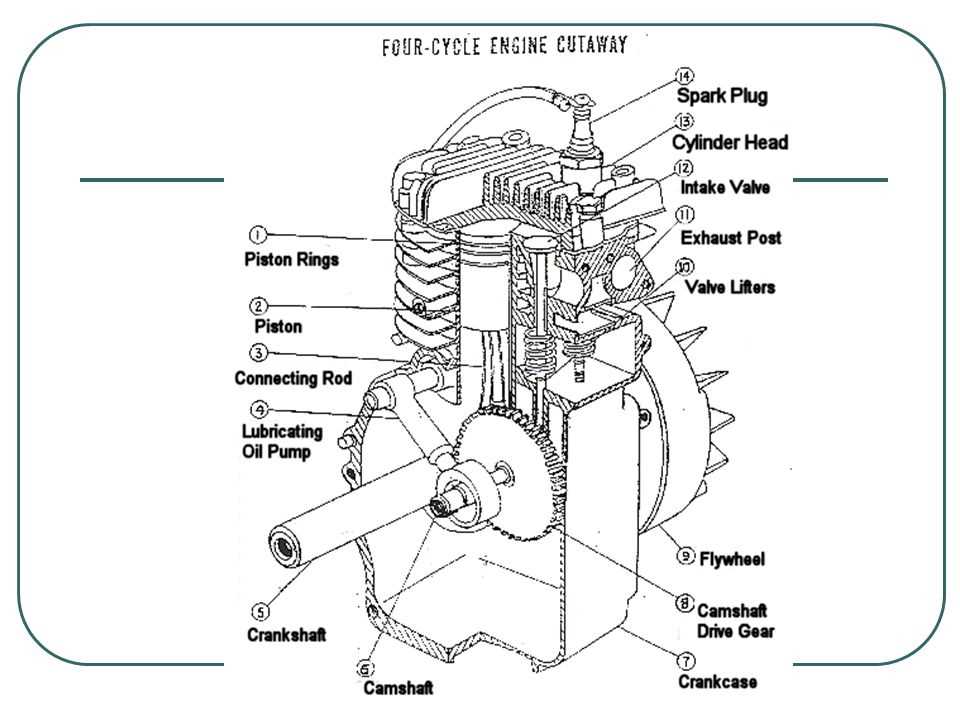 small engine parts diagram