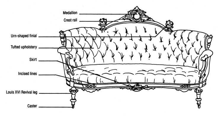 sofa parts diagram