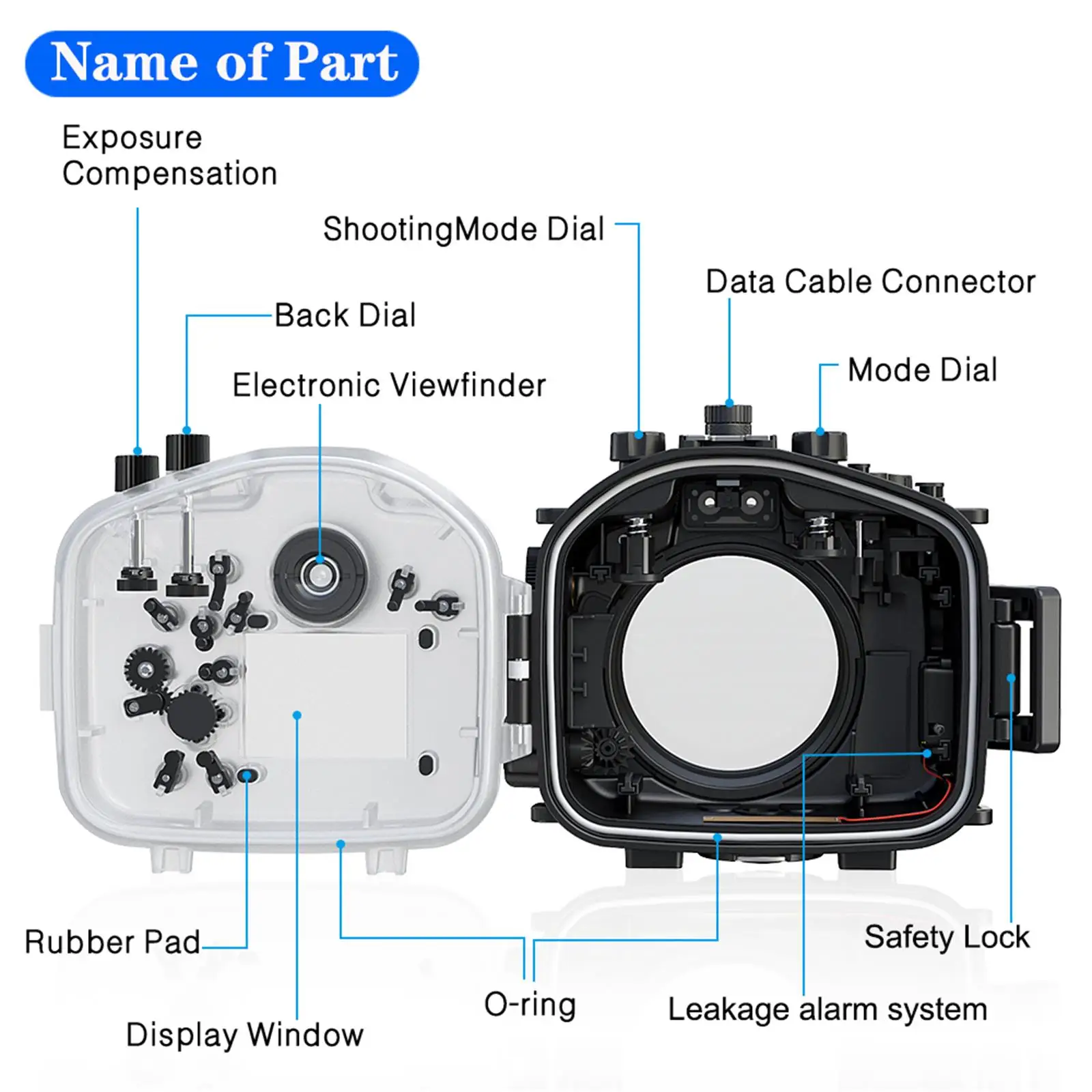 sony a7iii parts diagram