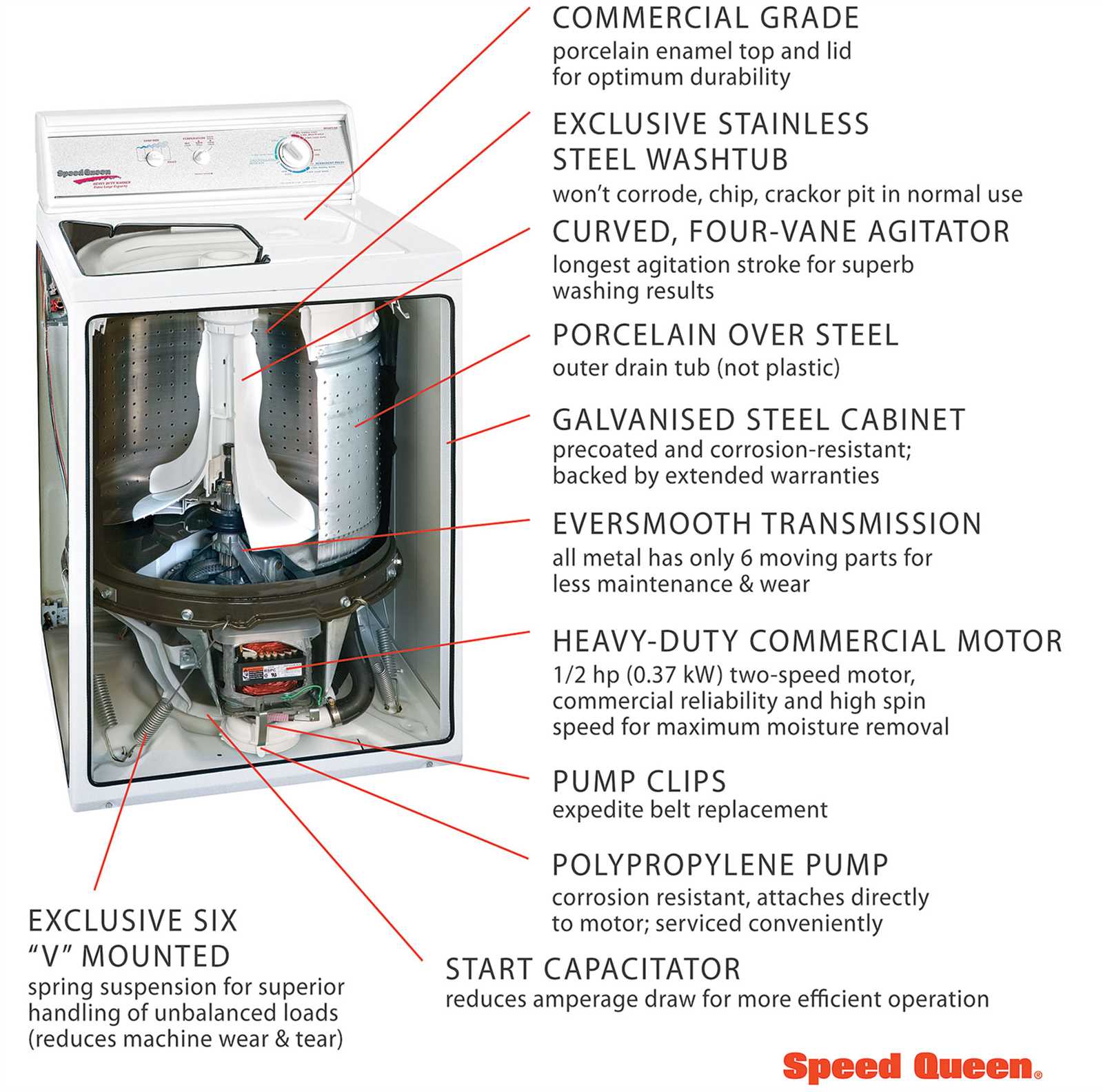 speed queen commercial washer parts diagram