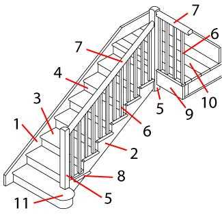 stair railing parts diagram