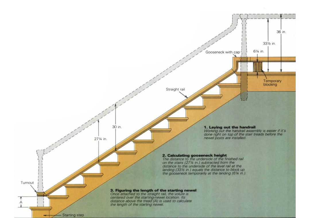 stair railing parts diagram