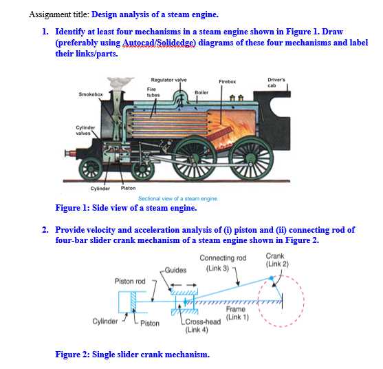 steam train parts diagram