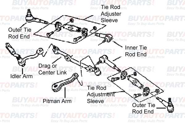 steering diagram parts