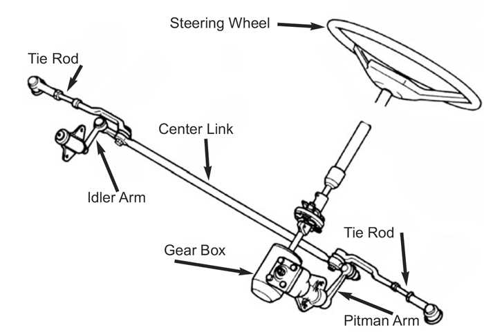 steering diagram parts