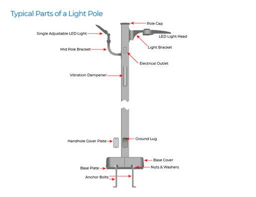 street light parts diagram