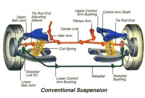 suspension system parts diagram