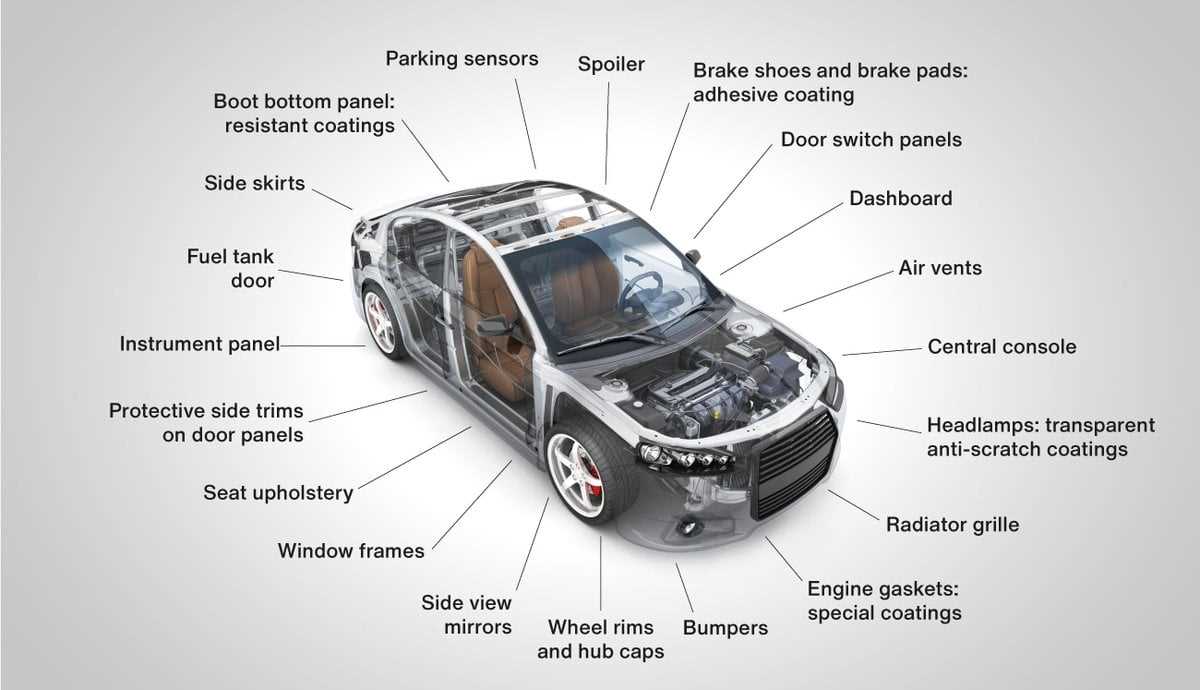 tank car parts diagram