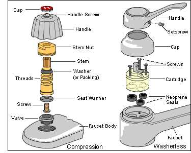 tap parts diagram