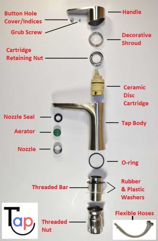 tap parts diagram