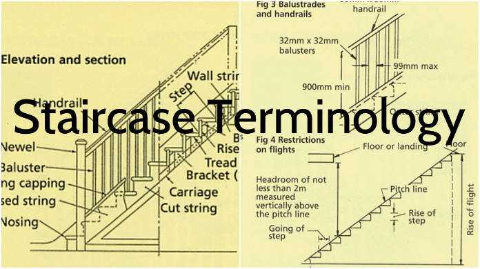 terminology stair parts diagram