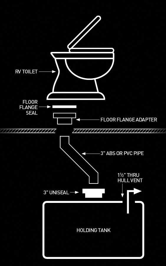 thetford rv toilet parts diagram