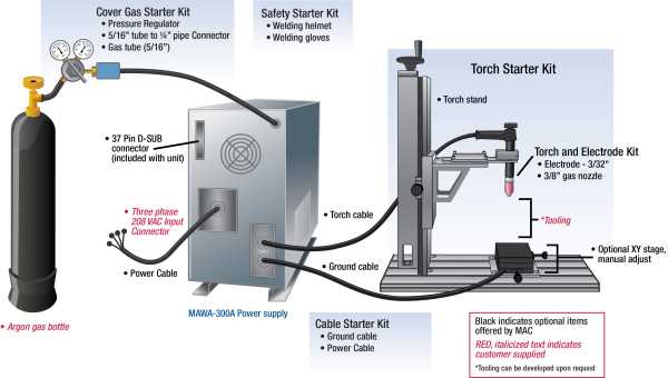 tig welder parts diagram