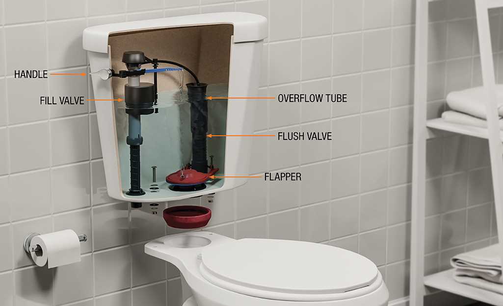 toilet parts diagram flush valve