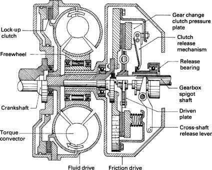 torque converter parts diagram