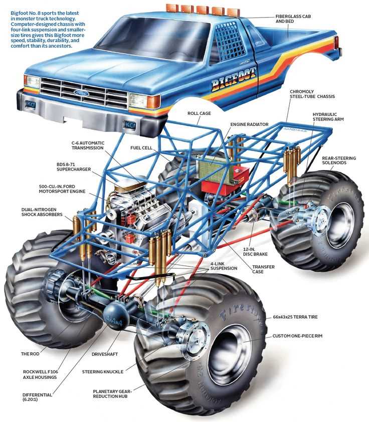 tractor trailer diagram parts