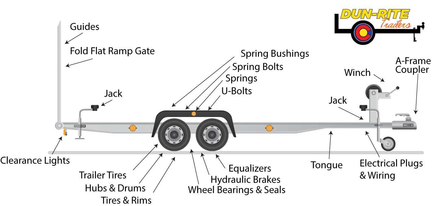 trailer wheel parts diagram