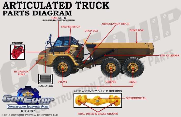 truck parts names with diagram