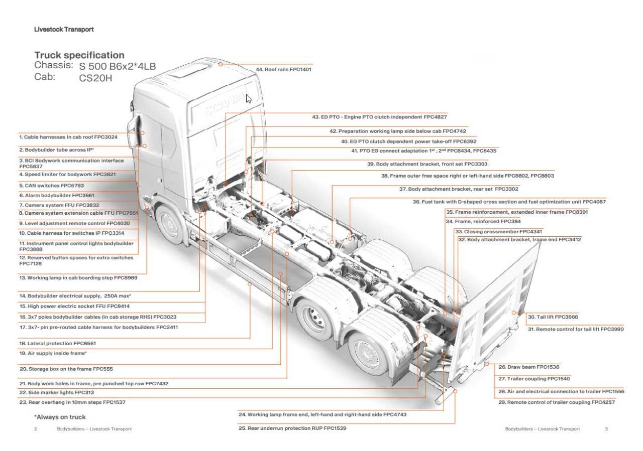 truck parts names with diagram