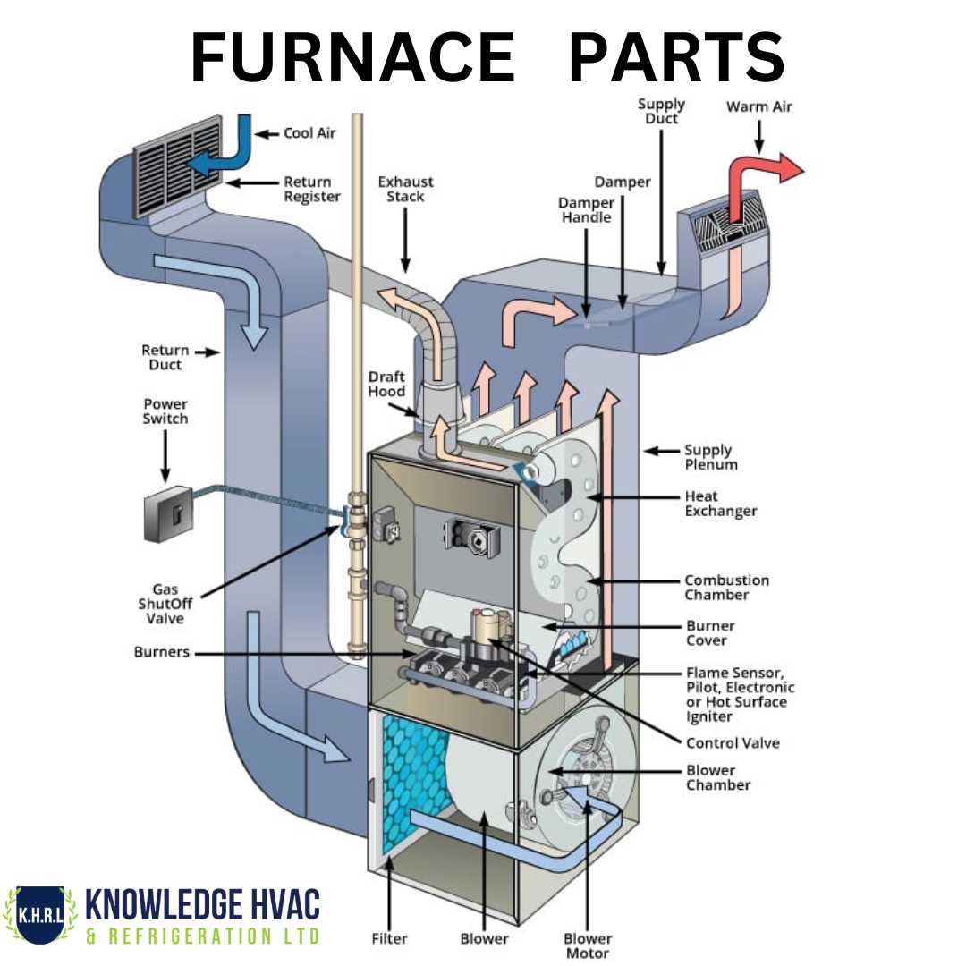 walk in freezer parts diagram