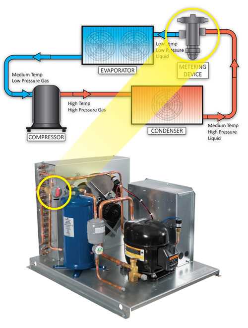 walk in freezer parts diagram