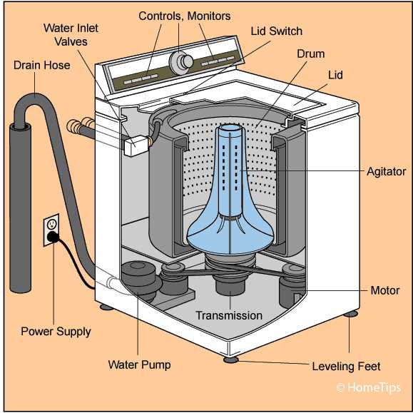 washer parts diagram