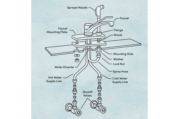 water faucet parts diagram