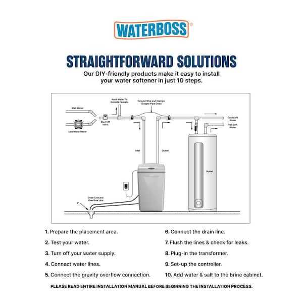 waterboss 900 parts diagram