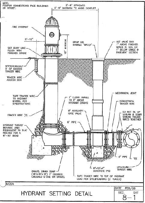 waterous fire hydrant parts diagram