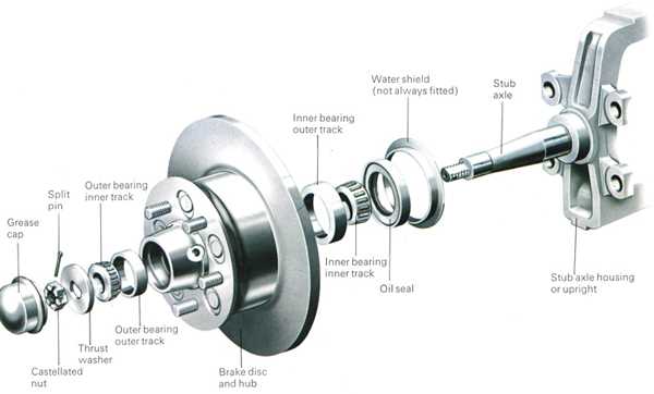 wheel hub parts diagram