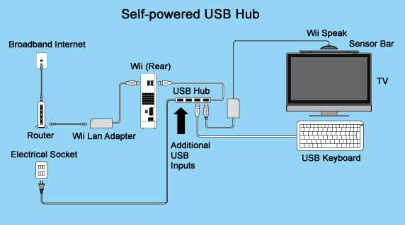 wii parts diagram