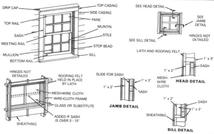 windshield parts diagram